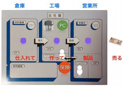 Management | 株式会社クレアベール 会社を応援する会社